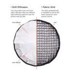 Grid za Godox QR-P70 Parabolic Softbox 70cm sluzi za dodatno usmeravanje svetla radi bolje kontrole. Omogućava uži i direktniji snop svetla.